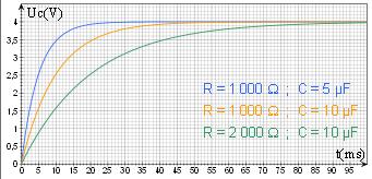 R = I R= I =RI R إ غبد ثؼذ = q = I t إ غبد ثؼذ ا غؼخ R = R. = I. I t = t إ غبد R ثؼذ ا غذاء الؽع أ ثؼذ ا وذاس R ثؼذ ص إر ا ؼالهخ ζ=r ؽ ذ ζصبثزخ ا ض زغب غخ ثؼذ ب.