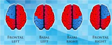 Realists التفكير الواقعي أنماط التفكير والنموذج الرباعي للدماغ كما ذكرنا سابقا أغلب مقاييس أنماط التفكير الرباعية تنطلق إما من أبحاث الدماغ أو من أبحاث الشخصية والسلوك.