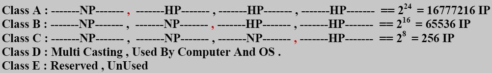)IP Network and Host parts( تقس مات تابع العنوان الشبكى : تقس مات الفئات Classes ھناك تقس مات وأنواع ل NP وال, HP وھ مصنفة حسب العدد المطلوب للشبكة