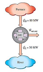 Lecture 13 : The Second Law of Net Power Production of a Heat Engine Example 13-1/ Heat is transferred to a heat engine from a furnace at a rate of 80 MW.