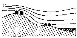 الهبوب فوق سطح مائي يمكن أن ينتج بانخفاض محدود في درجة حرارة الرياح. Air movement is usually frequent and cooler at slopes and high locations and towards the prevailing wind.