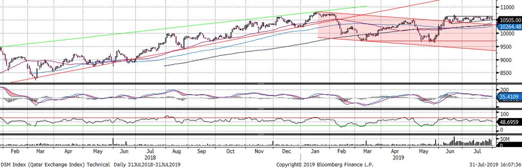 The Index started to breakout above the corrective channel and has moved above its moving averages; both actions are favorable, but need to be sustained.