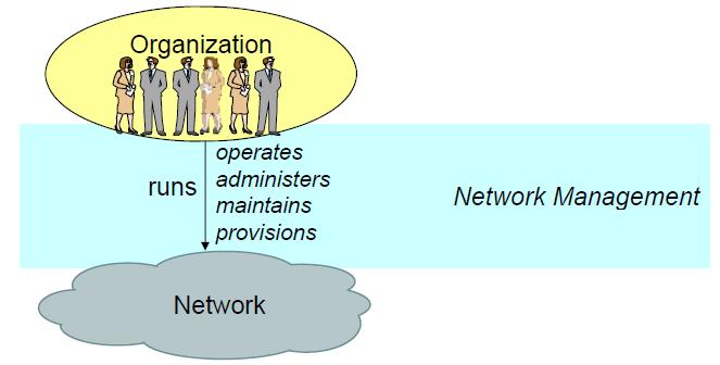 What is Network Management Therefore, network management is the activities, methods, procedures, and tools that pertain to the operation,