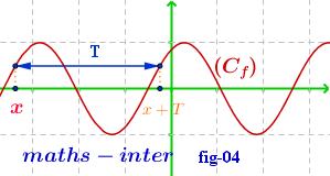 3/5 حيث x D (C ) هي مجمعة النقط (( x M x) ; ) التي نرمز لها عادة بالرمز (C )={M ( x ; (x ))/ x D } يمكن أن نكتب: كما رأينا في السنات الماضية: التمثيل المبياني لدالة خطية أ دالة تآلفية ه مستقيم (1