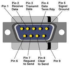 مالحظت: ا فز ا زس س :)Serial port 9 pin female( RS232 ٠ ى رس ١ ز أ ٠ ضب COM1 أ DB9 و pin ظ ١ فز ا خبطخ ث ف ز ا زدشثخ ٠ ب سل )DTR( 4 اخزظبس ي Data.