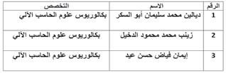 MONDAY 2 DECEMBER 2019 الاثنين 5 ربيع الشاني 1441 ه الموافق 2 كانون الا ول 2019 م اعالنات 14 إعالن صادرعن بلدية طبقة فحل تدعو بلدية طبقة فحل وبالتنسيق مع وزارة اإلدارة المحلية وديوان الخدمة المدنية