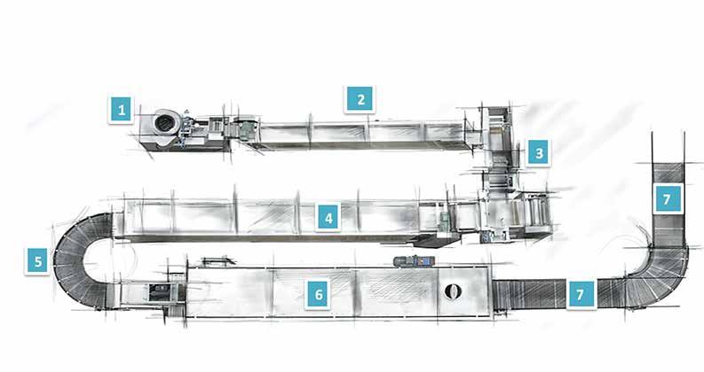 Automatic Production Line for Arabic Lebanese Pita Bread It is a fully automatic line for producing the Arabic Lebanese Bread.