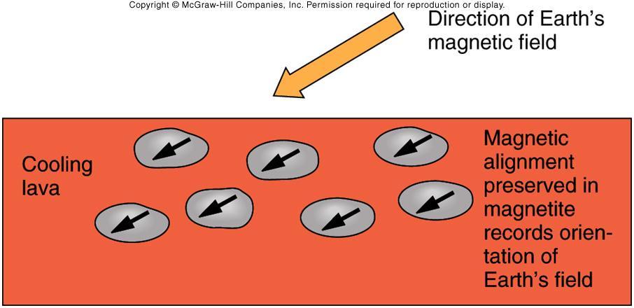 how do rocks and minerals acquire magnetism?