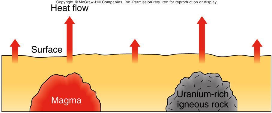 heat flow gradual loss of heat from interior to surface heat sources must be in shallow crust