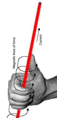 Faraday's Law of Induction: changing magnetic field produce alternating currents.
