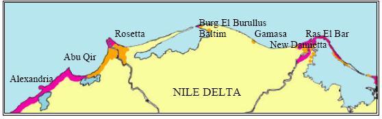 التنمية