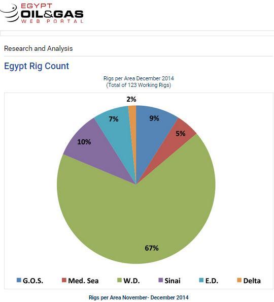 وبالنسبة الى العمالة يوظف قطاع الصناعات التحويلية عموما 2.571.711 شخص 22.611 49 تصنيع النفط والغاز الطبيعي.