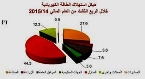روشيل ب ف غل أ ا ؼ به يظ ا ج ك ػ كها خ طبلخ ا زقل خ اء ف ا شبء ا ج أ رشغي غ ا ب أ ا ؼ ا ا ز الثل أ ي ز ث ب ا زظ ي ا ؼ به ا ؼ وا و ب أ رم يبد ر فيو ا طبلخ ف ظو زؤفوح ثؼى ا ؼب فزمل ف ا زقلا ن ا زم يبد