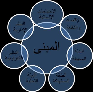 - ا ط ي ا مبؽ اػؾخ ؾلكح ر بػل ف رظ ي ا جب ثؾيش رؾمك ا واؽخ ا ؾواهيخ ا ف ي عيخ زقل ي ف ظ ا ظو ف ا جيئيخ ثؤل ؽبلخ ز ىخ ا لذ ا ؾب.