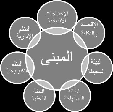 ا ج. اإل زفبكح ا زمل ا ؾبكس ف رى عيب ا زبط ا طبلخ ا ظبكه ا زغلكح فبطخ ا طبلخ ا ش يخ ثؤ اػ ب ا قز فخ.