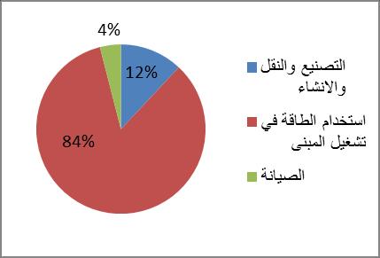 و ب رزؤصو ؽوق ر فيو ا طبلخ ث ل بلئ خ ظيفخ ا ج ر افم غ ا جيئخ أيؼب ػ ؽويك ا زظ ي ا جيئ ا غيل ي عل ارغب ي ب : ا ؼ بسح ا ش سيخ ا سب جخ : ا ز رزؼب غ ا طبلبد ا طجيؼيخ ثظ هر ب األط يخ ك رؾ ي ي زقل في ب ا