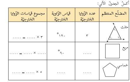 نشاط) 8 ( نالحظ أن ل اس الزاو ة الخارج ة للمضلع المنتظم =.