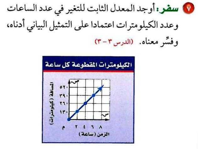 يبين الشكل أدناه دخل إحدى الشركات بين عامي ١٤٢٤ه و ١٤٢٨ه. أوجد معدل التغير في الدخل بين عامي ١٤٢٦ه و ١٤٢٨ه.