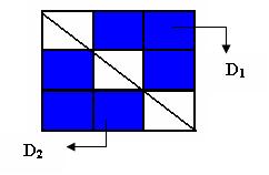 في ھذه الدراسة تم اقتراح عدة تقنيات تعتمد على مناطق الحافات بين مناطق الصورة المختلفة لحساب التباين بين لون النص المكتوب على اللوحة ولون الخلفية ) Board (White لمركبة اإلضاءةL وللمركبات اللونية RGB