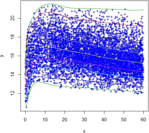 371 شكؿ )7(: منحنيات الخطكط المئينية لمؤشر كتمة الجس مقابؿ العمر لألطفاؿ اإلناث مع البيانات.