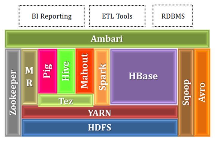 الثالث :MapReduce كىو مبوذج حسايب يقو ابغبوسبة اؼبوزعة حيث يرسل اؼبها اؼبطلوب كل كل ب د ابلعمل اؼبوكل إليو مث تيرجع القيم الناذبة عن تنفيذىا إذل عدد من اؼبخدمات كيقو بد ليتم ذبميعا بشكلها النهائي.