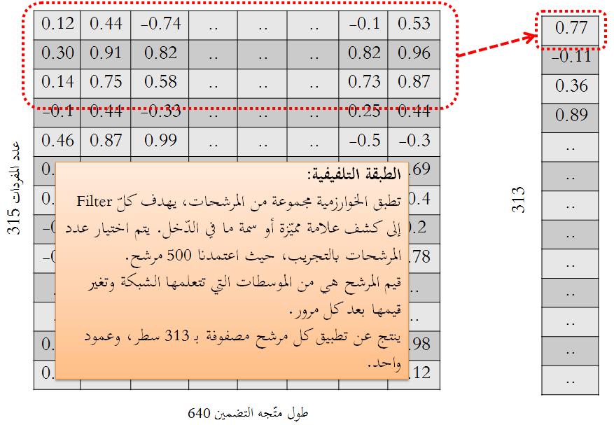 الشكل 24