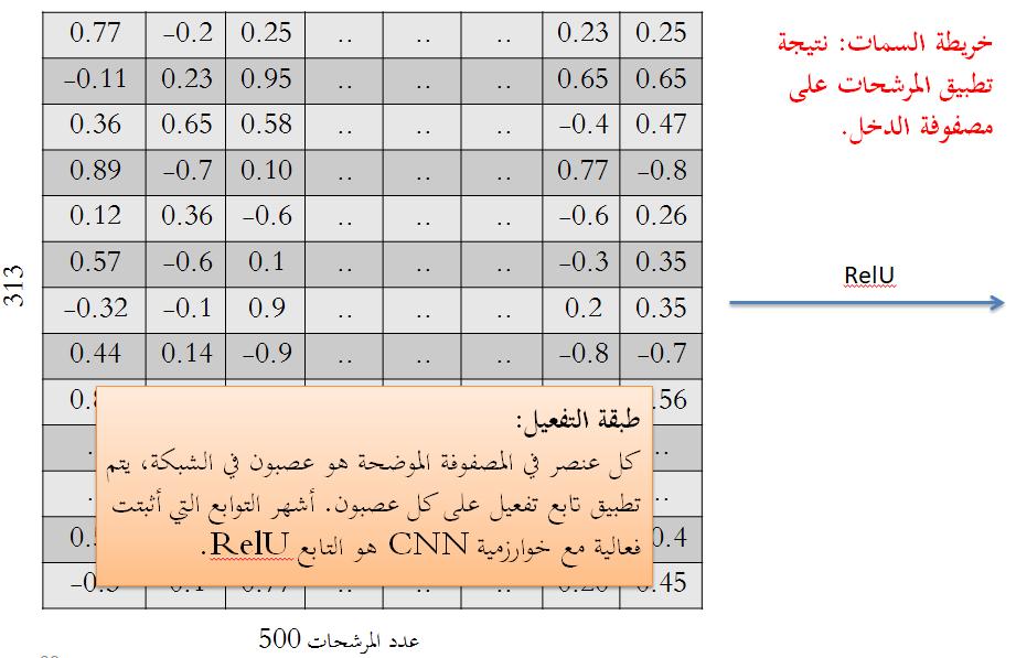 كشفالسمات الشكل