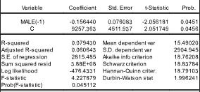 جدول ) 3 -ب(: نتائج اختبار "ADF" للسلسلة األصلية لعدد األميين من الذكور ووجد بالمقارنة أن قيمة t المحسوبة = 2.