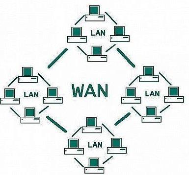 شبكة المدن :)MAN) Metropolitan Area Network وهي نسخة مكبرة من شبكة LAN وغالبا ما تستخدم نفس مخطط التوصيل ويمكنها ان تغطي مجموعة شبكات من نوع LAN موزعة ضمن مدينة واحدة كما يمكن أن تكون خاصة أو ذات