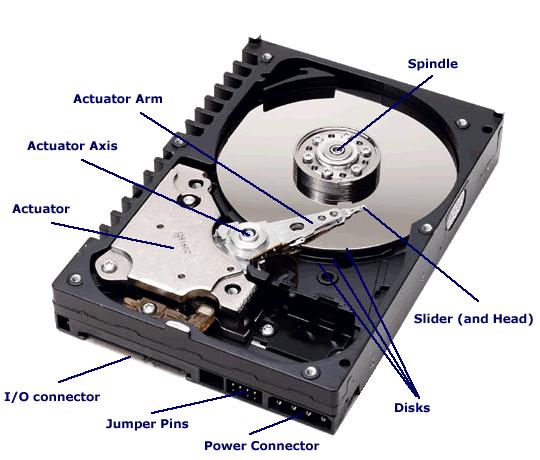 القرص الصلب :Hard Disk م دون هفا الجزء م الكمبيوتر ما كنت تستطيع أن تحتفظ بمعلوماتك