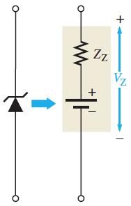 3/25/2015 Zener Equivalent Circuits Ideal model Characteristic curve Practical model Characteristic curve
