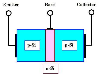 crystal diode in such a way that two pn junctions are formed, the resulting device is known as a transistor.