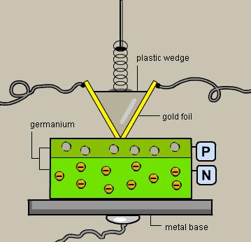 type of solid state electronic transistor ever