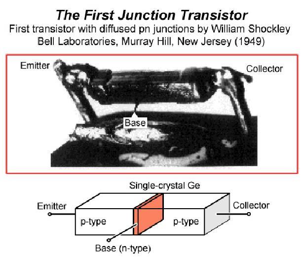 4/9/2015 First Bipolar Junction Transistors W.