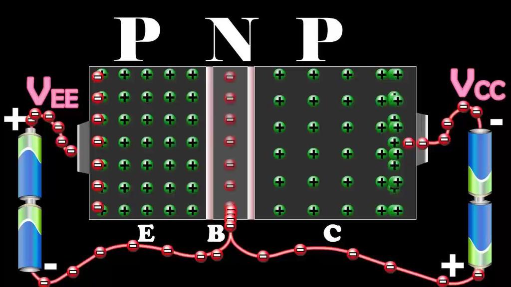Forward-reverse bias of a BJT The bias arrangement for both npn and pnp BJTs for operation as an amplifier.