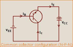 4/16/2015 Physics Academy www.physicsacademy.org Unit 4: Bipolar Junction Transistors (BJT) Lecture 16: Transistor Connections Common Collector Connection Dr.
