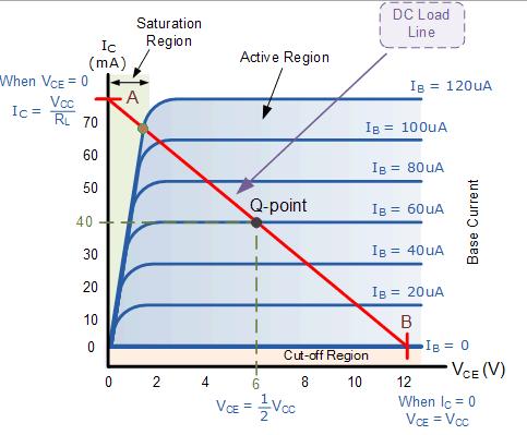 4/26/2015 Physics Academy www.physicsacademy.org Unit 5: DC Biasing of BJTs Lecture 18: Transistor Load Line Analysis: Linear Operation Dr.