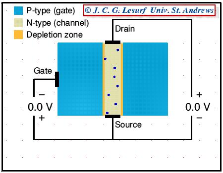 Lecture 19: Field Effect Transistor (FET) Dr.