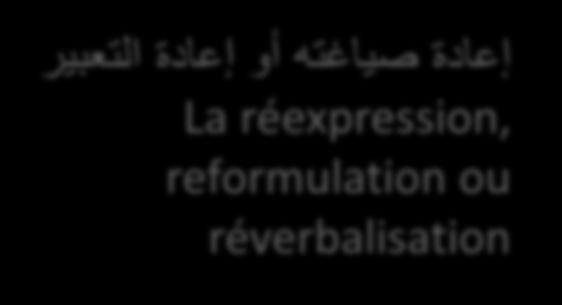 إعادة التعب ر La réexpression, reformulation ou réverbalisation االنسالخ اللغوي أي تفك ك الحد ث