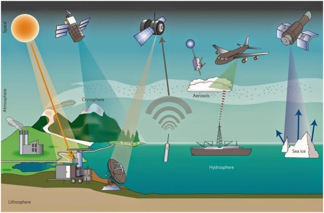 تقنية االستشعار عن بعد :Remote Sensing االستشعار عن بعد هو عملية الحصول على المعلومات لبعض خصائص الظاهرات في جهاز تسجيل ال يحتك مباشرة بالظاهرة التي ندرسها وهو عملية جمع البيانات في الموجات ما بين