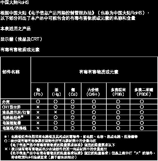 China RoHS The People's Republic of China released a regulation called "Management Methods for Controlling Pollution by Electronic Information Products" or commonly referred to as China RoHS.