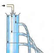 احلاقنة لسحب سائل إلى داخل احلاقنة كما بشكل - 7 4 ي سحب املكبس ألعلى مما يقلل من الضغط داخل األسطوانة. إن الضغط اجلوي الذي يعمل على سطح السائل يدفعه إلى داخل األسطوانة خالل الفوهة.