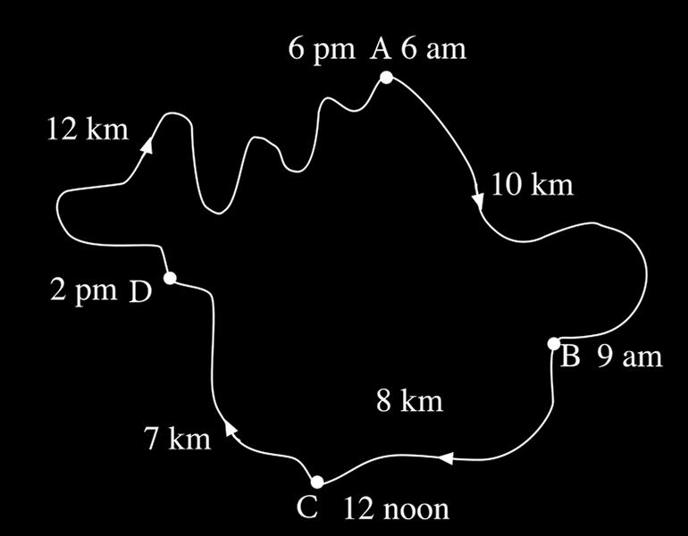 احسب متوسط السرعة 1- h :km 1( ) من A إلى B 2( ) من B إلى C )3( طوال الرحلة التمرين الثاني اجلزء األول أسئلة االختيار من متعدد: - 1 إذا علمت أن