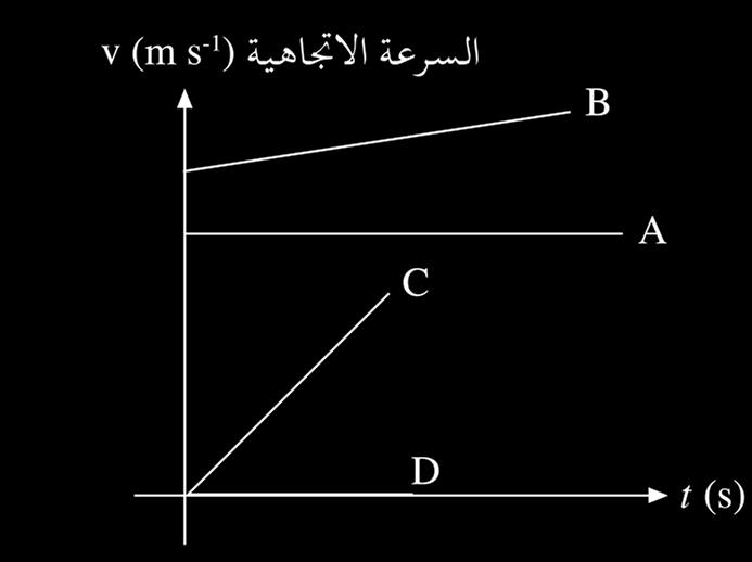 4 s )ج( 6 s )د( 12 s 4 -ما املعلومات التي تتوقع احلصول عليها من الرسم البياني للعالقة بني السرعة االجتاهية والزمن ( أ ) السرعة االجتاهية.