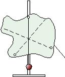 جتربة - 5 2 اخليط الرأسي الصفيحة املستوية لتعيني موقع مركز الثقل )مركز الكتلة( لصفيحة رقيقة مستوية غير منتظمة الشكل أو ذات كثافة أو س مك غير منتظم. الجهاز: حامل اخليط الرأسي فلني دبوس.