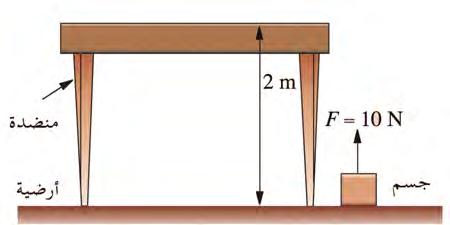 مثال محلول - 6 2 يبني شكل - 6 6 جسم ا ي رفع من على األرض إلى سطح منضدة يبلغ ارتفاعها 2 m من األرض فإذا كانت القوة الرافعة F هي 10 N احسب الشغل الذي تبذله تلك القوة على اجلسم.