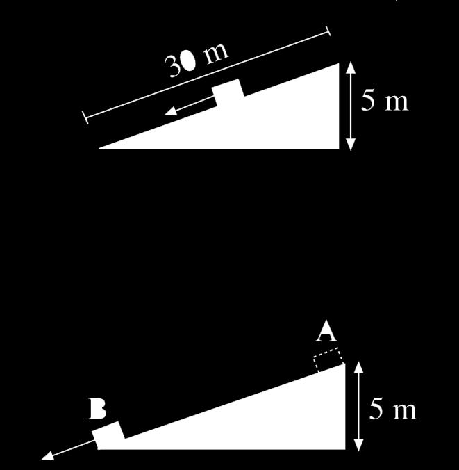 مثال محلول - 6 5 ينزلق قالب كتلته 4 kg من السكون خالل مسافة 30 m ألسفل منحدر عدمي االحتكاك.