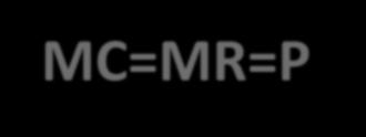 9 اإليراد الحدي) MR ( والتكاليف الحدية) MC ( P MC MC <( MR=P) MC > ( MR=P) اذا كان اذا كان تستمر في ألن π من األفضل حتى π اذا كان MR=P) MC =( قيمة)الجزء الموجب منMC ) تحافظ على ألن π عند أقصى P a b P