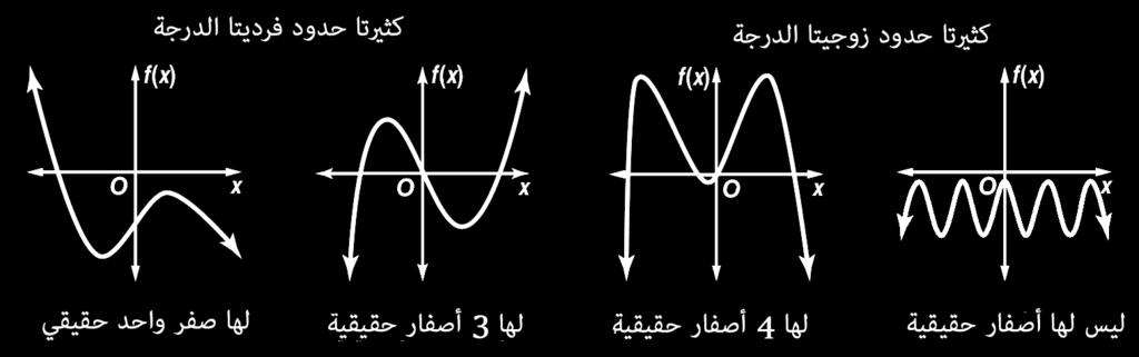 صفر الدال ة: هو اإلحداثي x لنقطة تقاطع التمثيل البياين للدال ة مع احملور