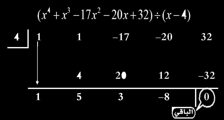 نص نظرية العوامل: تكون ثنائية احلد (r x) عام ل من عوامل كثرية احلدود P(xሻ إذا وفقط إذاكان = 0 r.